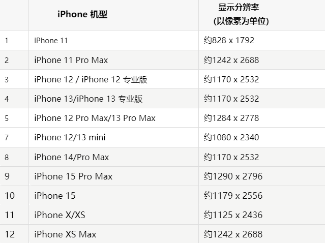 苹鄄城果维修分享iPhone主屏幕壁纸显得模糊怎么办