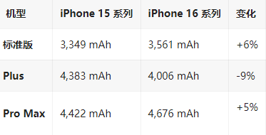 鄄城苹果16维修分享iPhone16/Pro系列机模再曝光