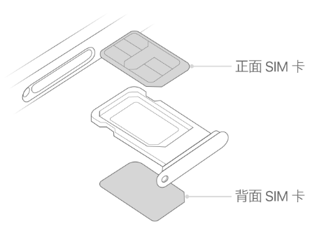 鄄城苹果15维修分享iPhone15出现'无SIM卡'怎么办 